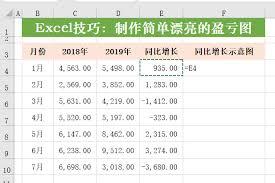 如何用Excel制作数据盈亏图