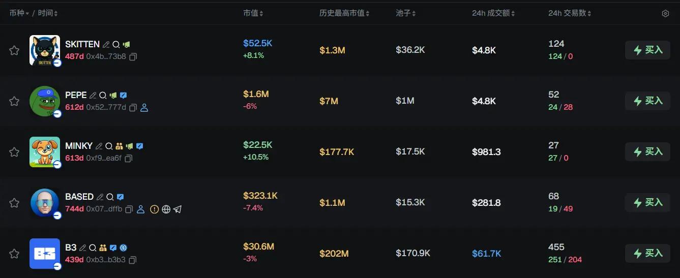 早报 Ether Machine 终止 16 亿美元 SPAC 交易；SpaceX 持有约 6.03 亿美元比特币；Michael Saylor 再次发布比特币 Tracker 信息