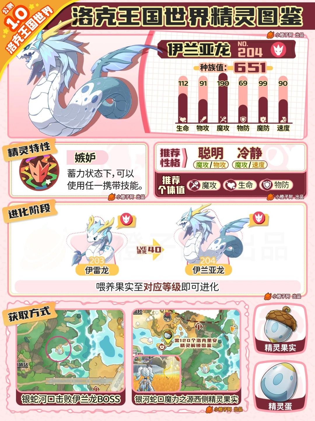 洛克王国世界伊兰亚龙性格推荐