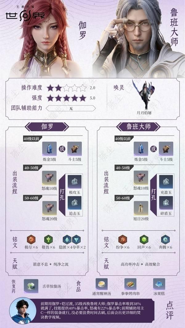 王者荣耀世界伽罗鲁班大师配队培养攻略
