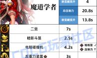 DNF魔道压制技能一览
