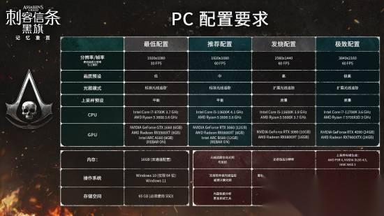 刺客信条4 黑旗 记忆重置 PC配置公开 4K60FPS顶配需4090