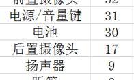 excel表格中怎么制作帕累托图表