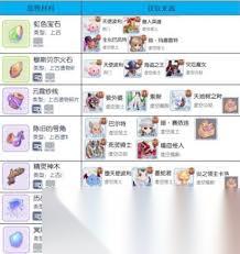 仙境传奇一转材料在哪打