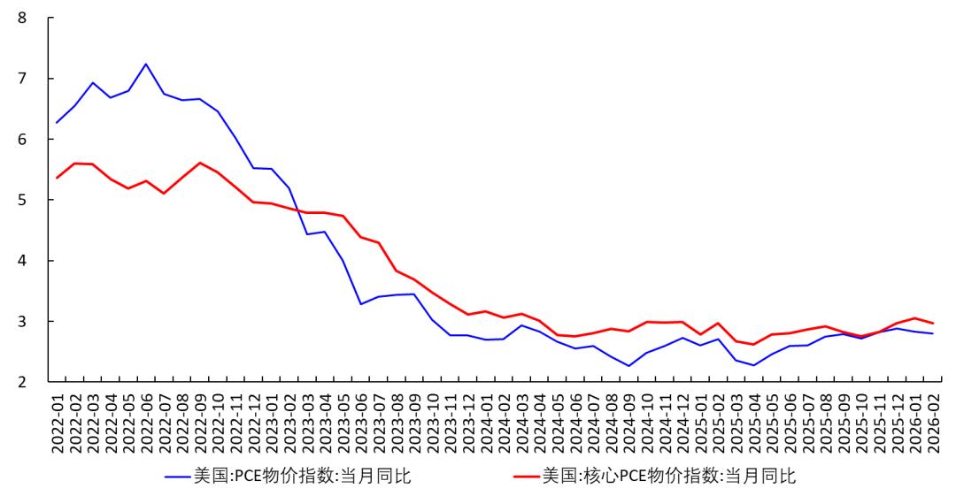 美联储理事Waller 一连串的暂时性冲击