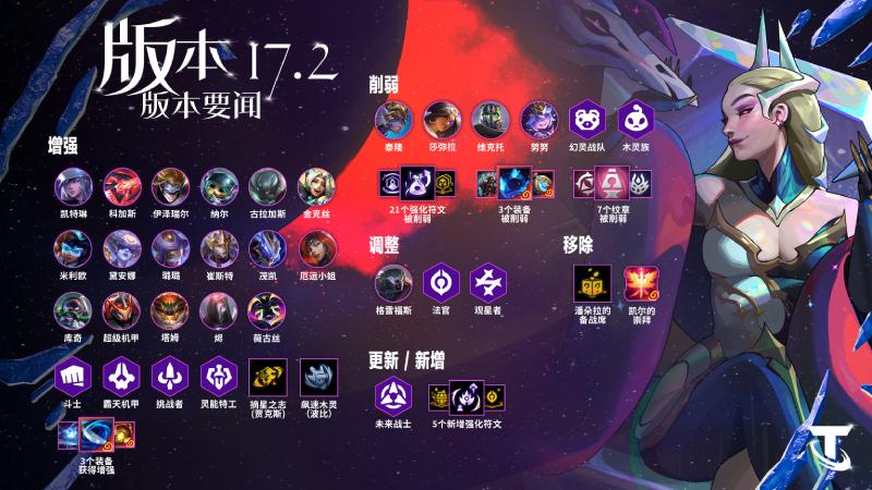 云顶之弈17.2神器调整一览