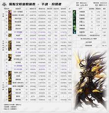 DNF2026元素VP技能怎么选