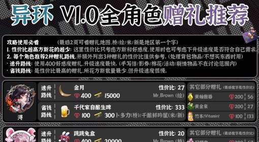 异环 全角色好感度赠礼一览