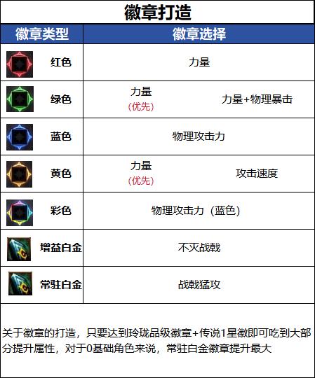 DNF千海天版本征战者徽章选择