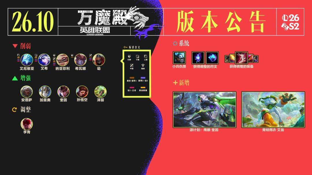 LOL26.10英雄调整一览