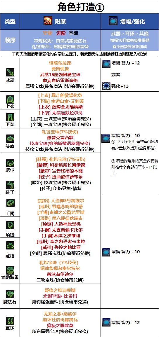 DNF千海天版本缔造者毕业附魔选择
