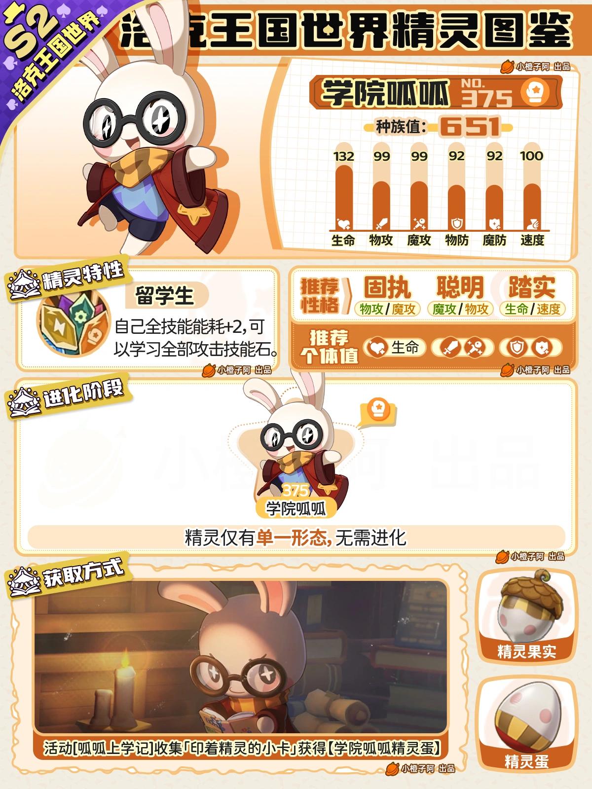 洛克王国世界学院呱呱性格推荐