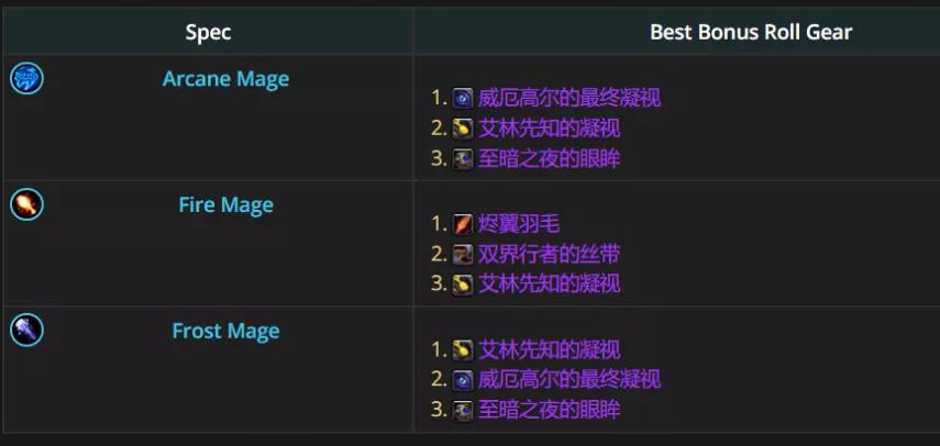 魔兽世界12.0.5奥法优先ROLL什么装备