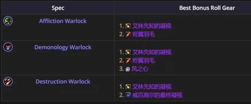 魔兽世界12.0.5毁灭术优先ROLL什么装备