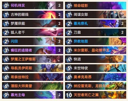 炉石传说35.4.2纯兆贼卡组推荐