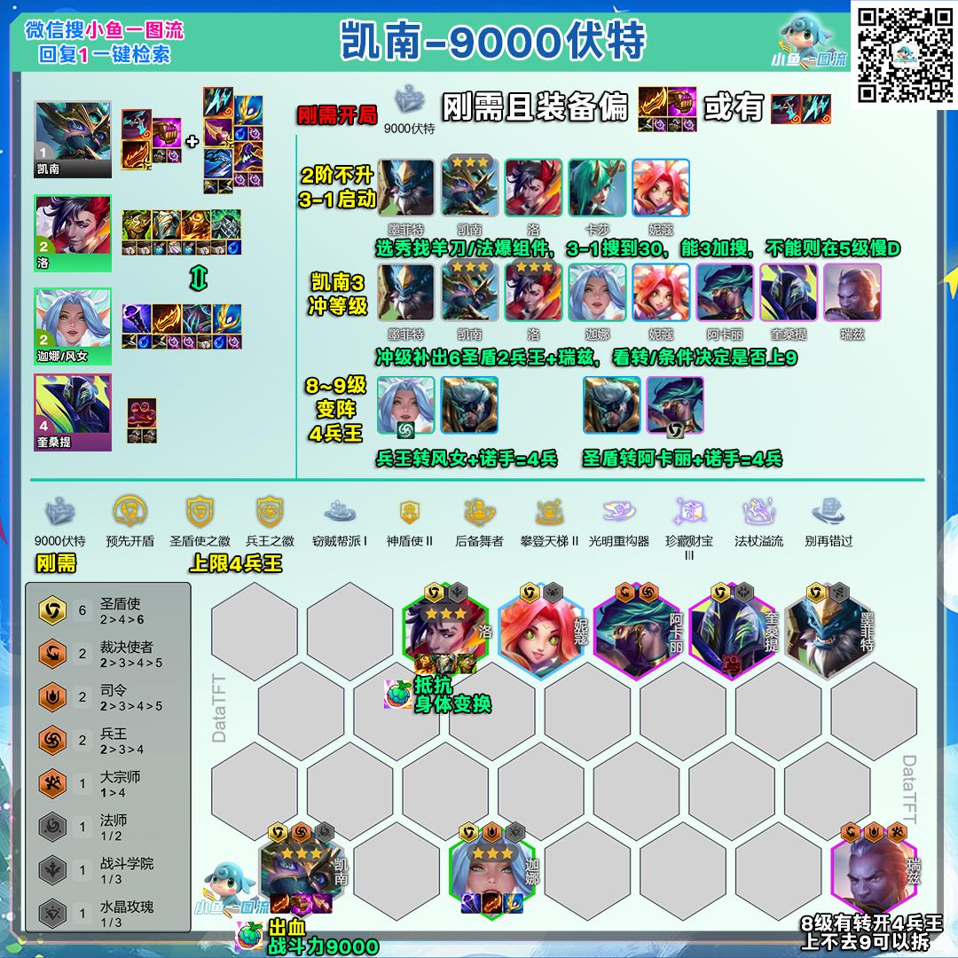 云顶之弈s15恭喜发财9000伏特凯南阵容推荐