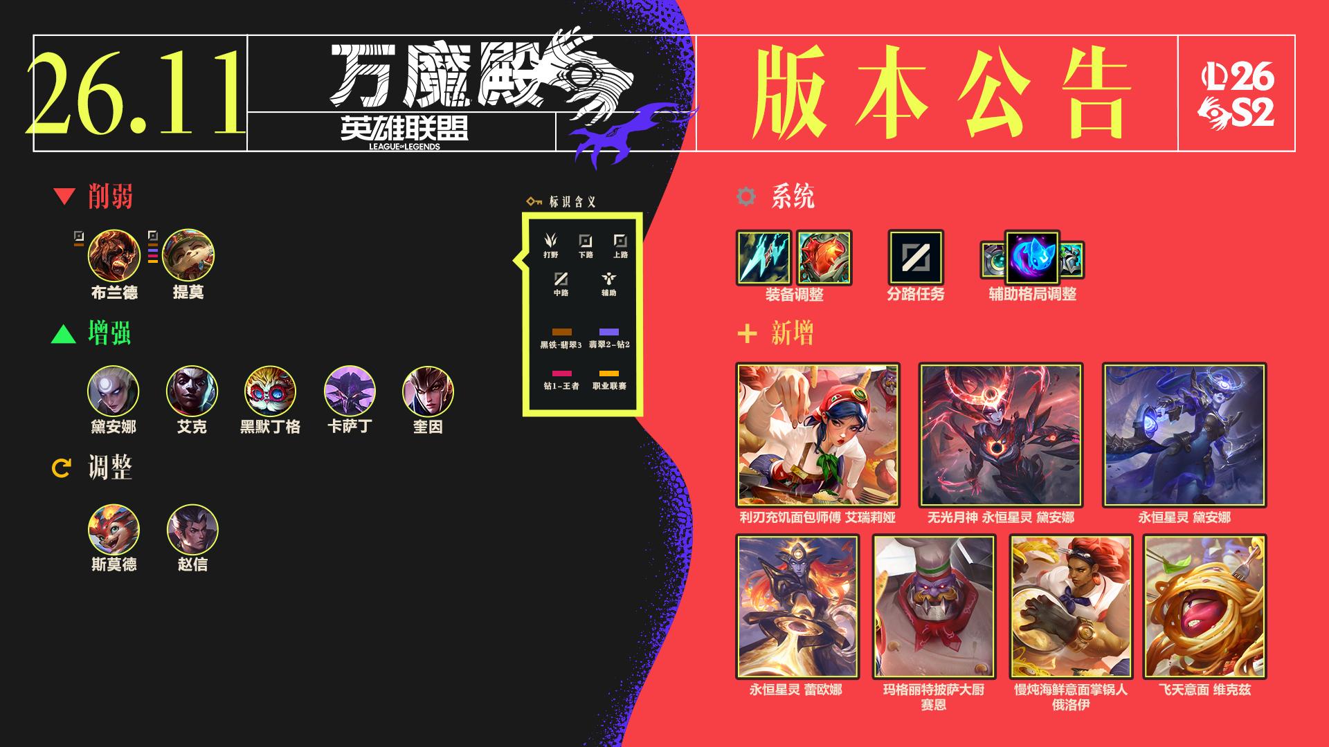LOL26.11BUG修复一览