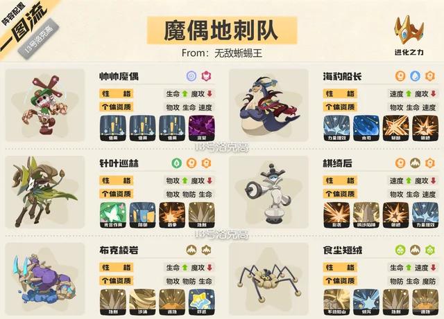 洛克王国世界s2魔偶地刺队阵容推荐