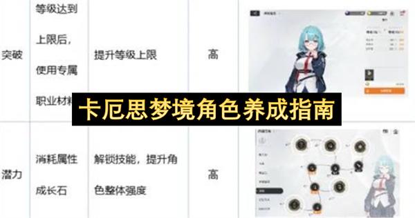 卡厄思梦境角色养成指南