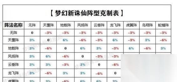 梦幻新诛仙 游戏助战刷法大揭秘 掌握刷助战的秘诀