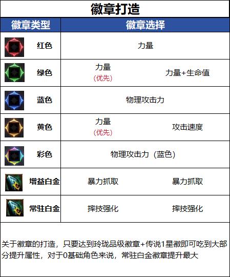 DNF18周年庆版本男柔道毕业徽章推荐