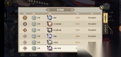 织梦冒险团怎么搭配阵容
