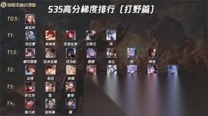 王者荣耀打野正确姿势是什么