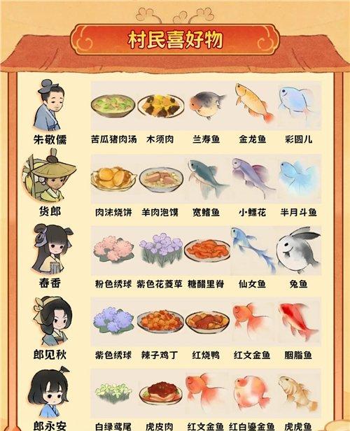 桃源深处有人家村民喜好物一览 村民喜好物都有哪些