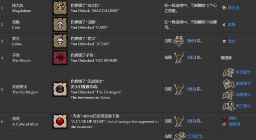 以撒的结合：重生 全成就达成条件一览