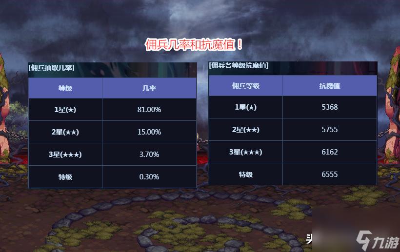 DNF18周年庆版本佣兵怎么加点