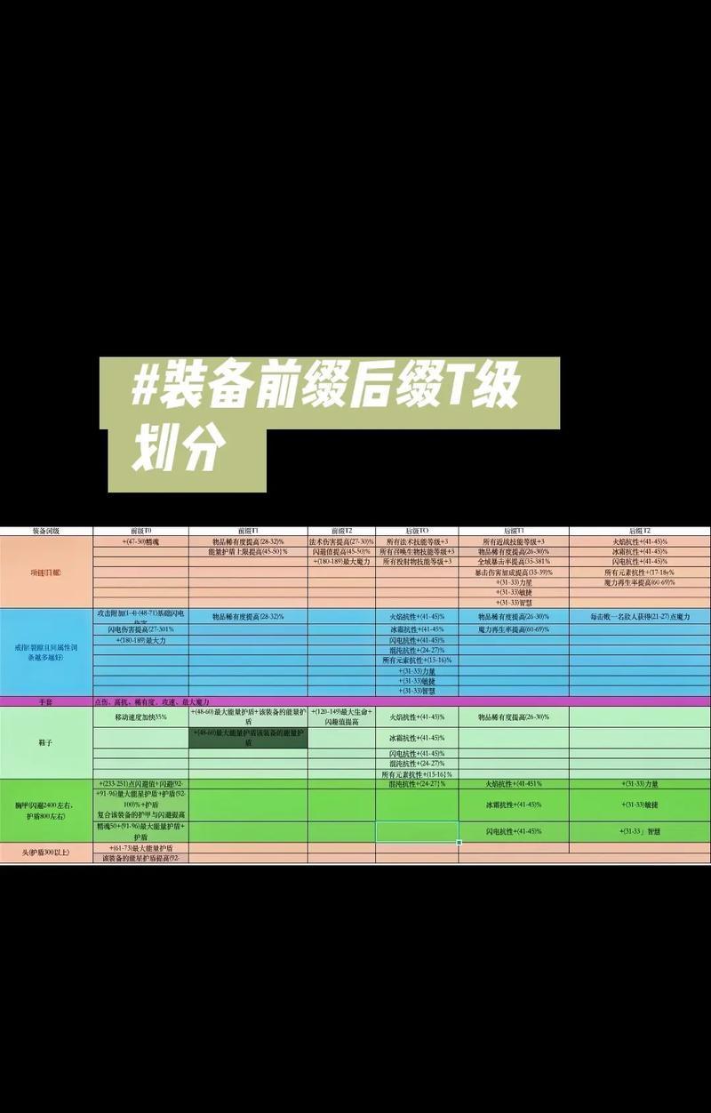 探索流放之路物品等级的奥秘 揭秘物品等级的效果和怎么查看
