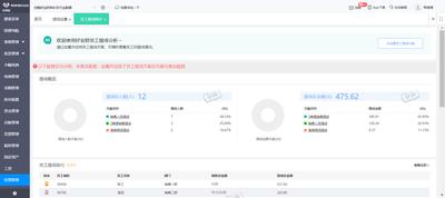 主流BI工具报表管理怎么理解