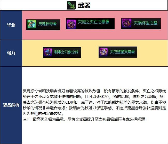 DNF2026夏日版本巫女毕业武器选择