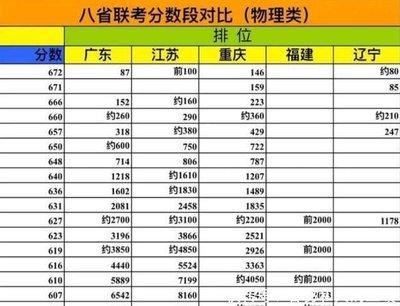 好分数学科分析怎么用